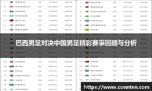 巴西男足对决中国男足精彩赛事回顾与分析