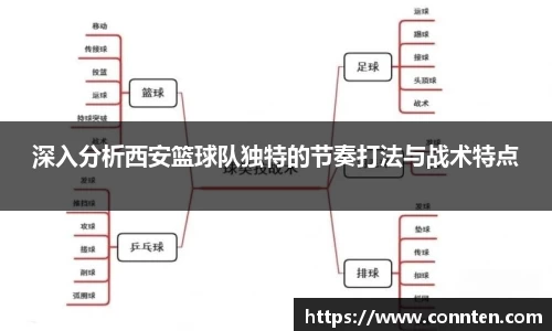 深入分析西安篮球队独特的节奏打法与战术特点